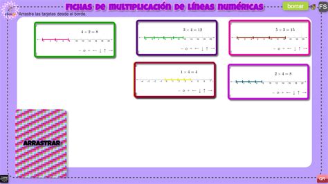 Number Line Multiplication Flashcards Coirle