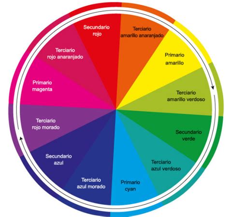CÍRCULO CROMÁTICO Conceptos ᐅ Qué es y como se usa