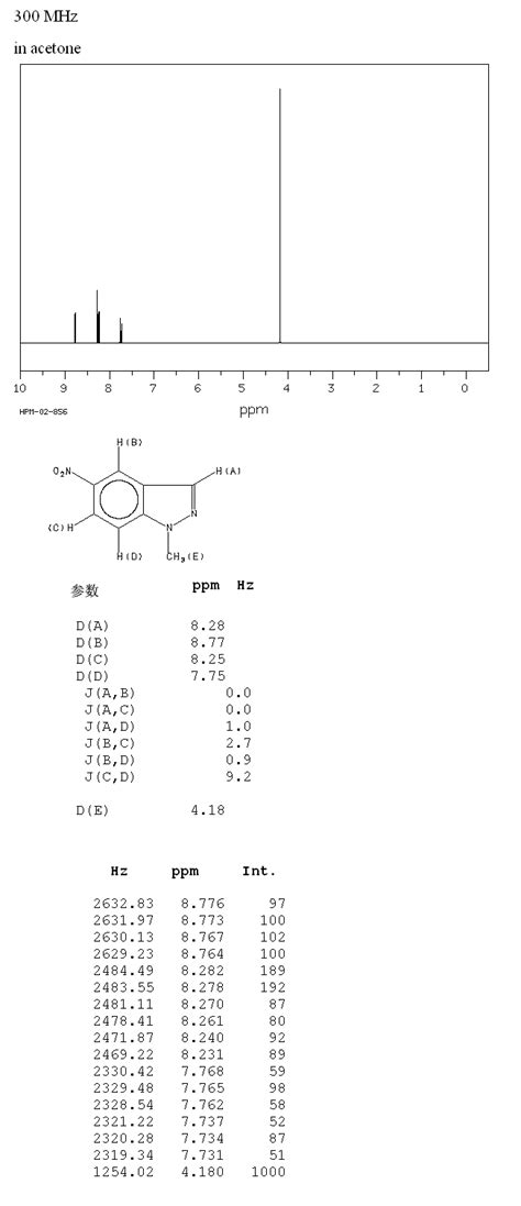 Methyl Nitro H Indazole H Nmr Spectrum