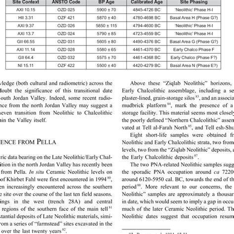 Neolithic And Early Chalcolithic Ams 14 C Data Download Table