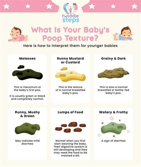 Baby Poo Chart By Age In Colour And Consistency MadeForMums, 44% OFF