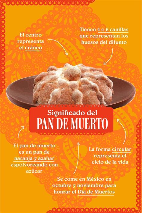 Significado Del Pan De Muerto Pan De Muerto Fotos De Pan Pan De Naranja