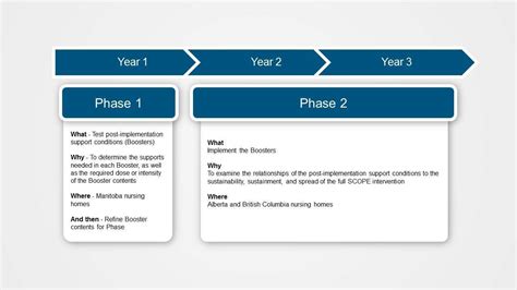 Sustainment Sustainability And Spread Study Trec