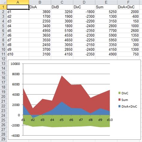 Excel Stacked Bar Chart Negative Values How To Make A Diverging Bar