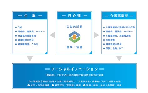 活動方針・活動内容等 一般社団法人 日本介護事業連合会（日介連）