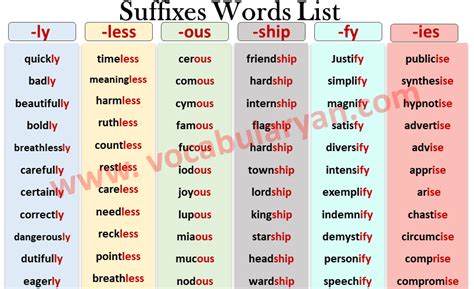 100 Suffix Words List With Meanings And Examples Vocabularyan