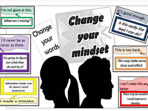 Growth Mindset Classroom Display By Lofford1 Teaching Resources Tes