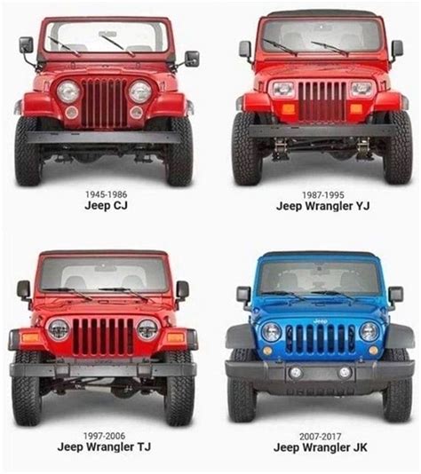 Jeep Wrangler Models Years