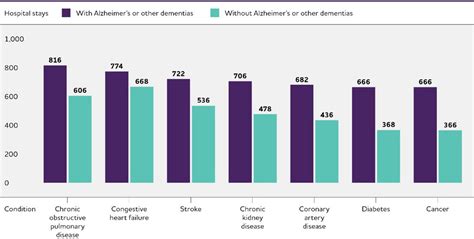 2023 Alzheimers Disease Facts And Figures 2023 Alzheimers