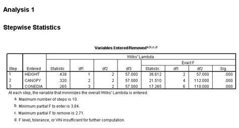 Wilks Lambda Simple Definition