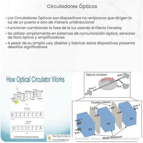 Circuladores Pticos How It Works Application Advantages