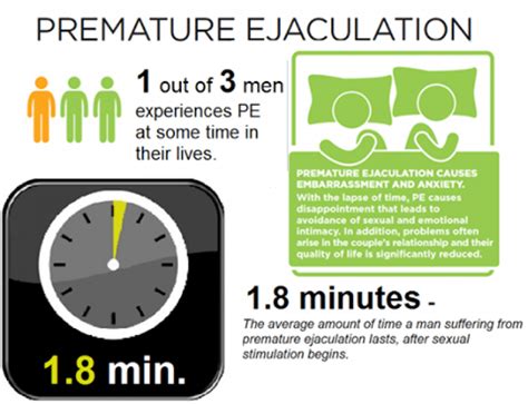 What Is Premature Ejaculation Types Treatment And Alternative Medicine