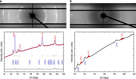 X Ray Diffraction Patterns Above 5 Megabar The Top Images Both A B