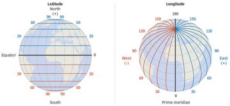 How To Remember The Difference Between Latitude And Longitude