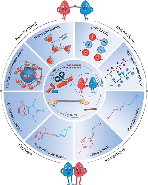 An Injectable And Nanoreinforced Hydrogel With Self Healing Properties