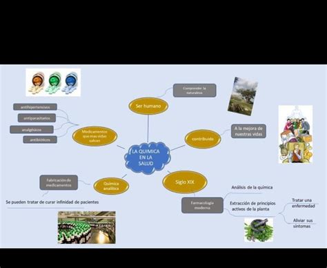 Son Bienes Diversos Confesar Mapa Mental Desventajas Supone Famoso Trompeta