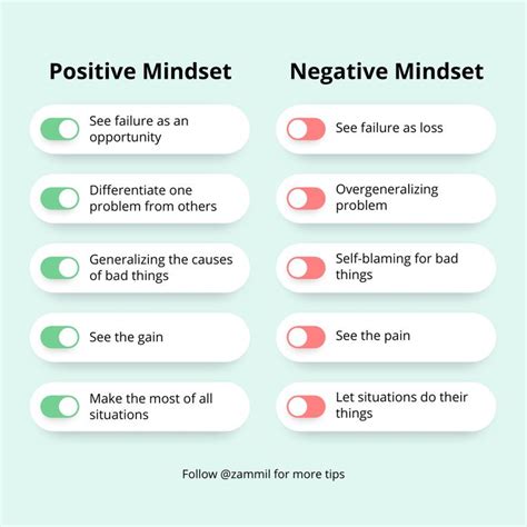 Positive Mindset Vs Negative Mindset Explained