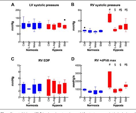 Figure 6 From Nitric Oxidecgmp Pathway Modulation In An Experimental