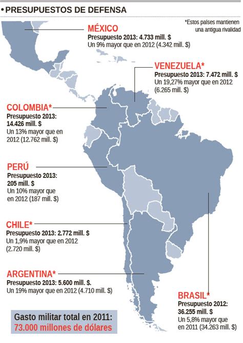 Geopol Tica De Am Rica Latina Y El Mundo Gastos Militares En El Mundo Y En Am Rica Latina Seg N
