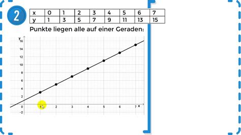 Zuordnungen Erste funktionale Zusammenhänge erkennen Übung 4