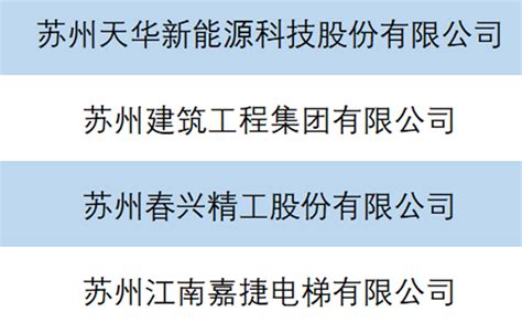 度假区4家企业上榜2023苏州民营企业100强 苏州工业园区管理委员会