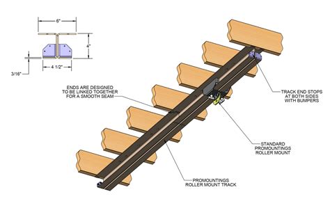 Roller Mount Track – ProMountings.com