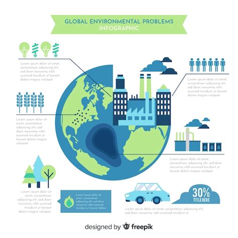 Infograf A De Problemas Medioambientales Globales Descargar Vectores