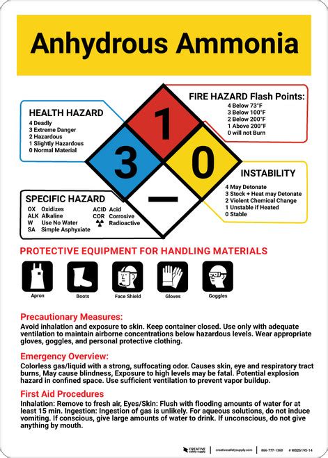 Anhydrous Ammonia Hazards with NFPA Diamond Portrait - Wall Sign | Creative Safety Supply