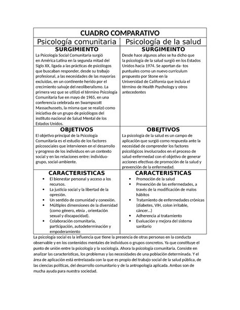 Cuadro Comparativo Cuadro Comparativo Psicología Comunitaria Psicología De La Salud