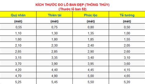 Cách đọc Sử Dụng Thước Lỗ Ban