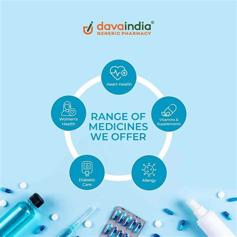 Davaindia Pharmacy in Chargawa, Generic Pharmacy and Medicals Near ...