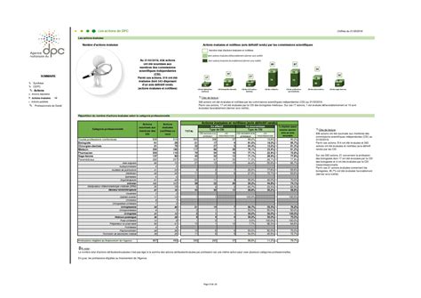 Agence nationale du DPC Chiffres clés CALAMEO Downloader