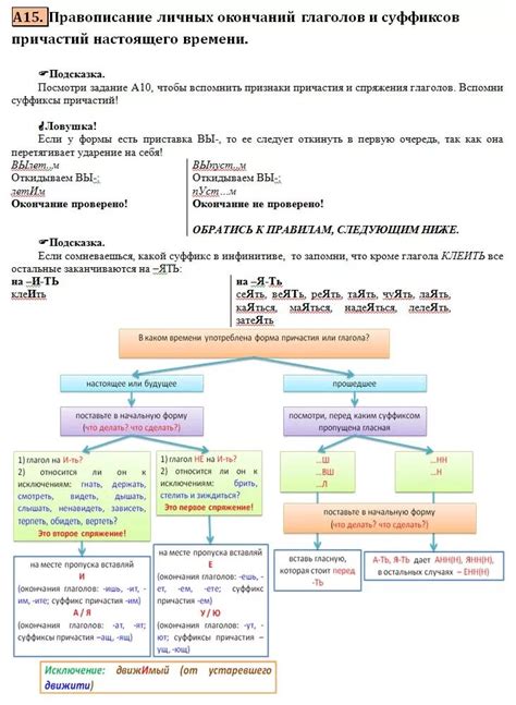 Егэ по русскому 2024 задание 12 теория