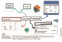 Carte mentale Passé composé CM1 pdf à imprimer