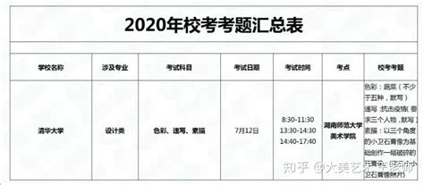 大美校考干货 2020年校考考题汇总 知乎