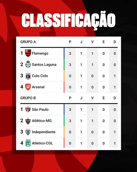 Flamengo Base On Twitter Rt Flamengo Assim Foi O Primeiro Dia Da