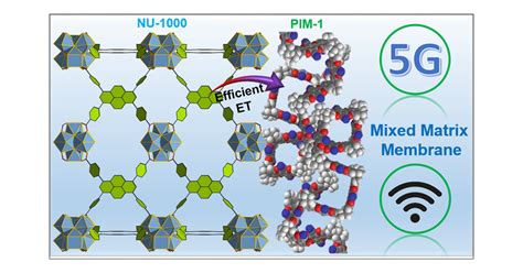 MetalOrganic Frameworks In Mixed Matrix Membranes For High Speed