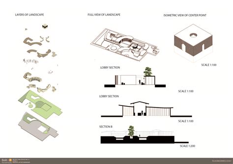 ECO RESORT DESIGN : TOO FAST RESORT - SOAD: School of Architecture and Design