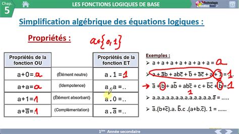 Simplification Alg Brique Des Quations Logiques Syst Me