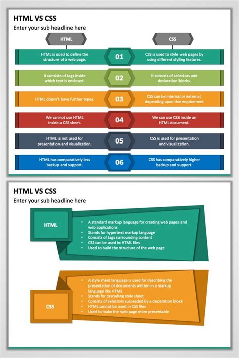 Html Vs Css Presentation Design Template Ppt Design Presentation