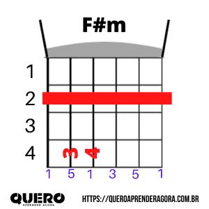 Como Fazer O Acorde F M No Viol O F Sustenido Menor