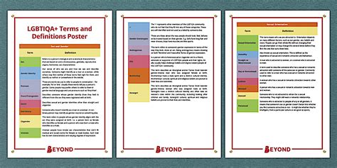 Lgbtiqa Terms Poster Transgender Awareness Month Twinkl