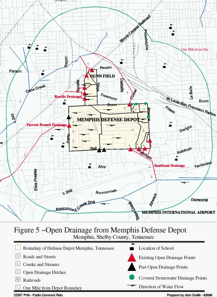 Memphis Defense Depot Public Assessment Health Consultation Atsdr