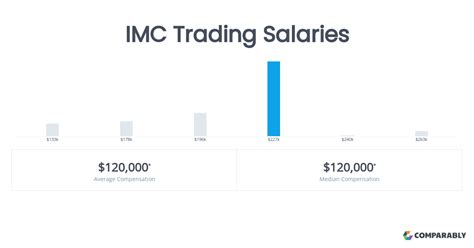 Imc Trading Salaries Comparably