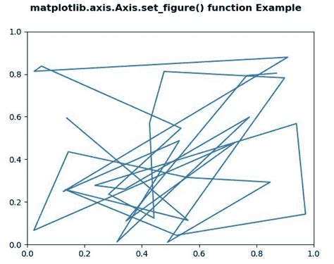 Python 中的 Matplotlib Axis Axis Set Figure 函数 【布客