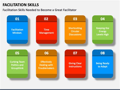 Facilitation Skills Powerpoint And Google Slides Template Ppt Slides