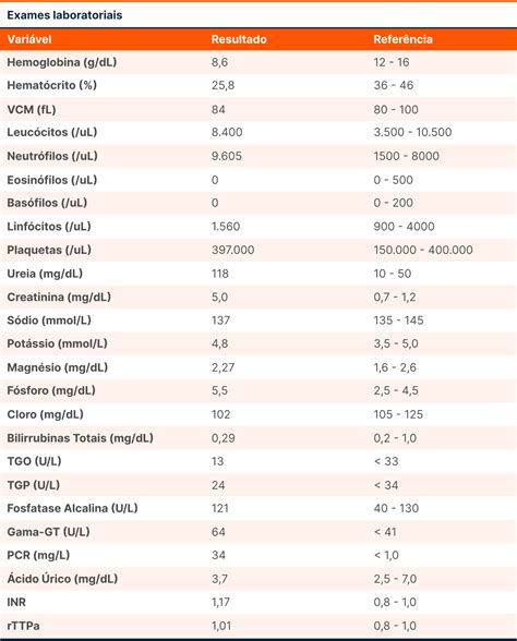 O Que São Resultados Críticos De Alerta Para Exames Laboratoriais