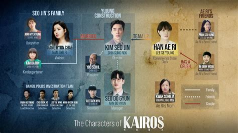 kairos kdrama | KOCOWA+: Korean Entertainment, K-Drama & K-Variety News