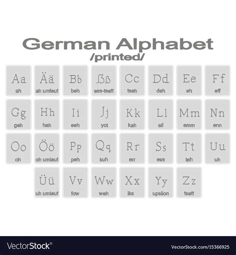 German Alphabet Chart