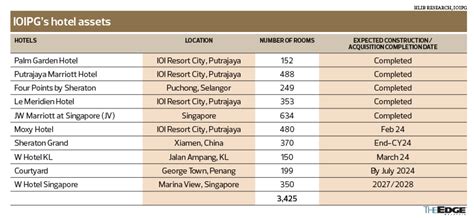 Brokers Digest Local Equities IOI Properties Group Bhd KLCCP